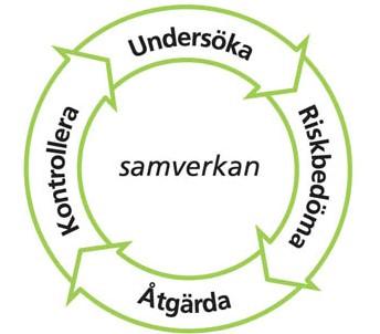 Inledning Arbetsmiljölagen och arbetsmiljöverket Arbetsmiljölagen och arbetsmiljöverkets föreskrift om systematiskt arbetsmiljöarbete reglerar arbetsgivarens skyldigheter.