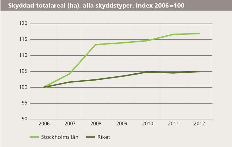 31 (44) Skyddade natur- och kulturområden Värdefulla natur-, kultur- och rekreationsområden ska värnas och utvecklas.