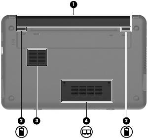 Komponent Beskrivning OBS! När du vill spela in och redigera videor kan du använda det förinstallerade programmet Arcsoft WebCam Companion 3. (4) Webbkameralampa Tänd: Webbkameran används.