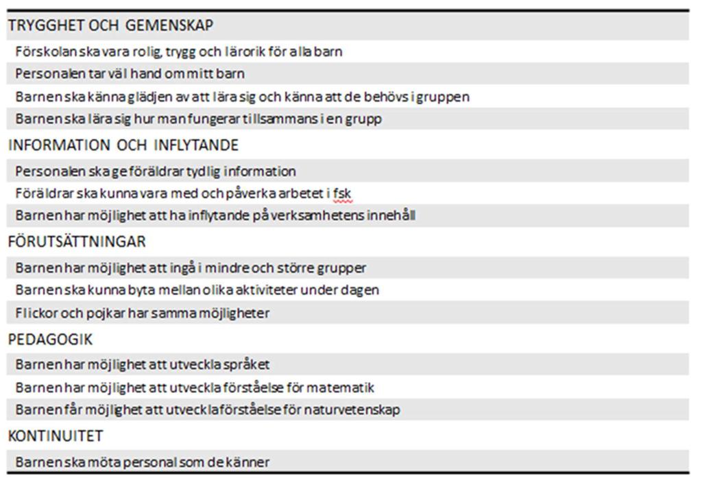 6 GR-gemensam enkät för vårdnadshavare 6.1 Genomförande och utformning 2016 genomfördes för första gången en GR-gemensam enkät i förskola/pedagogisk omsorg.