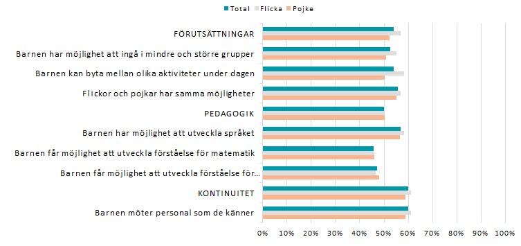 Inom områdena Information och inflytande, Pedagogik och Kontinuitet är skillnaderna små eller