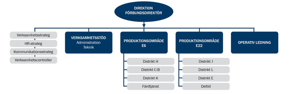 Varje definierad process har en processägare som ansvarar, leder och driver arbetet med processens utveckling.