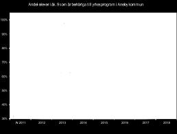 Hur ska diagrammen tolkas? Diagramtyp 1: Linjen med färglagda runda brytpunkter visar resultatet för de skolor i kommunen som drivsi kommunal regi.