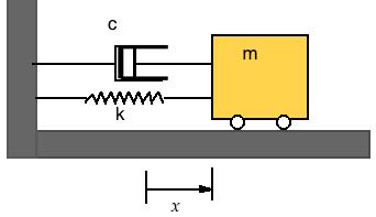 1 KOMIHÅG 18: --------------------------------- Ellipsbanans soraxel och mekaniska energin E = " mgm 2a ------------------------------------------------------ Föreläsning 19: Fria svängningar I