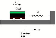 4 Problem: En vagn med massa 2M som befinner sig i jämviksläge enlig figuren ges plöslig faren v 0 så a den påbörjar en svängningsrörelse Fjädern som är fäs i vagnen har en känd fjäderkonsan k Besäm
