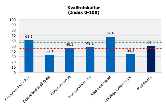 11.4.2 Målgrupp För både ledare och medarbetare i en organisation.