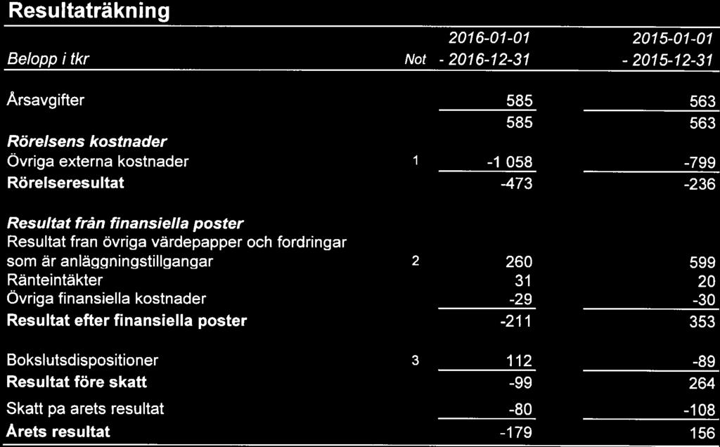 Stämmoombud Förenngen lndustrarbetsgvarna servcebolag Ordföranden, Thomas Jansson, är utsedd företräda SVEMEK vd ordnare eller extra förenngsstämma med Förenngen Industrarbetsgvarna servcebolaget.