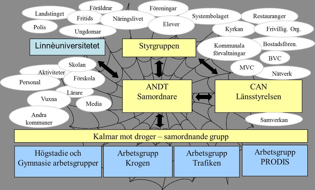 »» Förvaltningarna utser minst en representant var som ingår i den samordnande arbetsgruppen Kalmar mot droger. Kommunledningskontoret utser en representant att ingå i arbetsgruppen.