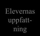 Hur ser det ut i verkligheten?