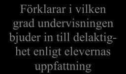 undervisningen bjuder in till delaktighet enligt