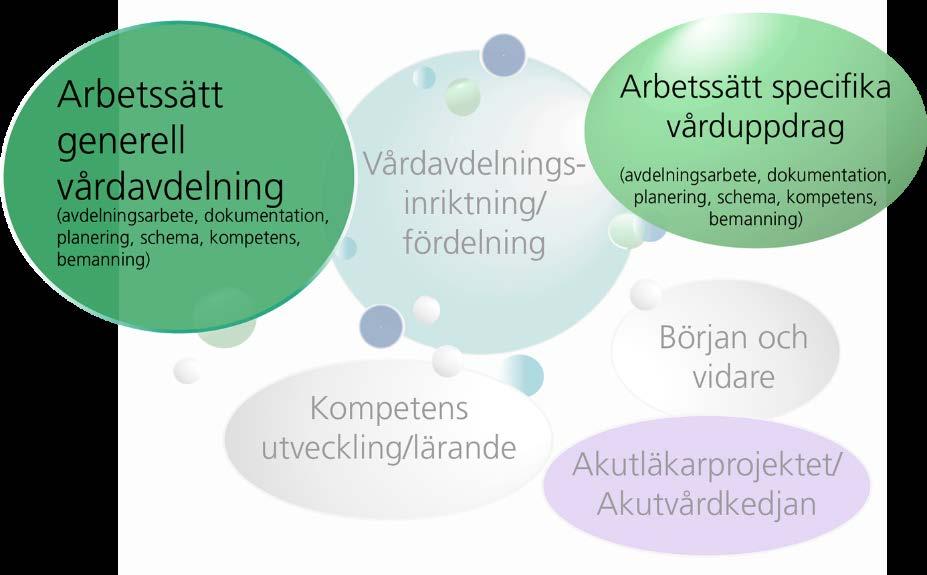3.2.2 Patientens ställning inom hälso- och sjukvården ska stärkas FAAVVo-projektet (Framtidens Arbetssätt Alingsås lasaretts Vårdverksamhet i samklang med ombyggnation) fortsätter enligt plan.