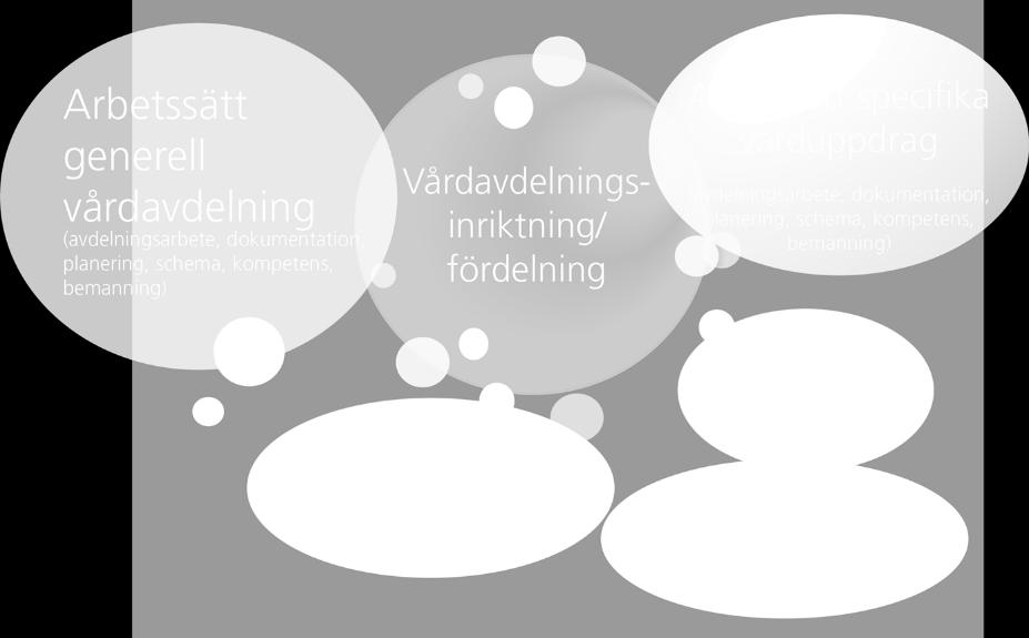 I delprojekt 2 har en tvärprofessionell arbetsgrupp tagit fram en processkarta för vårdavdelningens arbete. Parallellt har en grupp patienter som nyligen legat inne lagt sin processkarta.