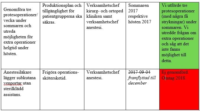 Tillgänglighet