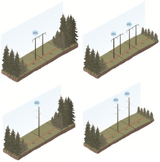 De aktuella stolpalternativen. Den översta bilden till vänster visar en enkel 130 kv kraftledning, vilket är den befintliga i dagsläget.