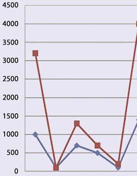 Green Motion System Sänkt energikostnad med upp till 70%? Avbrottsfri drift vid spänningsbortfall / 200-400 cykler? Är det möjligt? Jodå, det går bra!! Hur fungerar det?