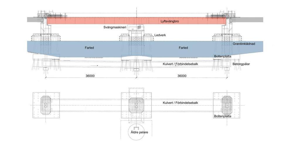 Konstruktionen för Marieholmsbron med en kulvert/förbindelsebalk som håller samman de tre brostöden för lyftsvängbron. Kulverten används även för kablage samt vid underhåll.