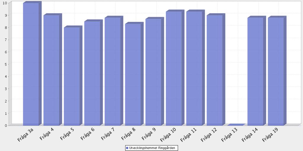Medelbetyg totalt samt på respektive fråga Aktuell verksamhet Medelbetygen bygger på intervjuer genomförda: Antal intervjuer: Medelbetyg för samtliga frågor (av möjliga): Antal bortfall: 20120215
