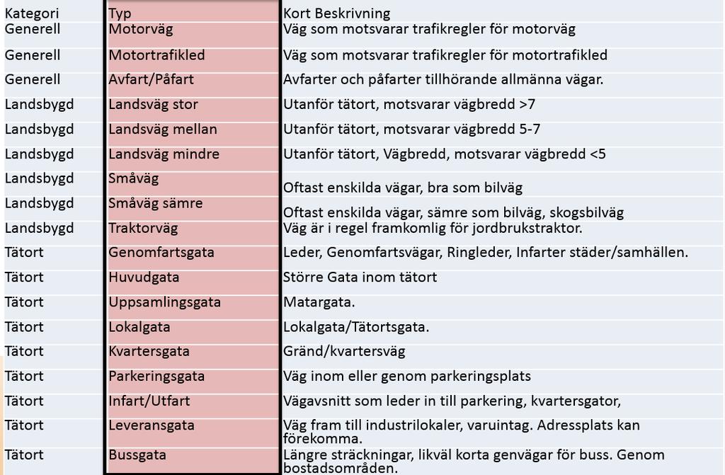 MINNESANTECKNINGAR 3 (8) Ett förslag är att traktorvägar inte läggs in som grunddata i NVDB utan att det ligger som ett datalager utanför.