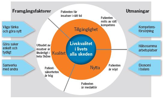 Datum 2016-05-12 2 (6) Uppföljningen utgår från de mål och måltal som Habiliterings- och hjälpmedelsnämnden fastställt i förvaltningsuppdraget 2016 för Habilitering och Hjälpmedel.