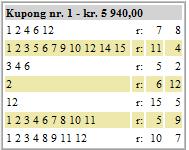 V75 Hagmyren Lördag 4 oktober Bästa spiken: V75-5 12 Art Kjarvald Lillspiken: V75-4 2 Javier Palema Förslag till chansspik: (om du inte vill spika en favorit) V75-6 11 Willmore Trot Käftsmällen: