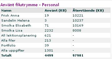 2. Ändra strlek på bilderna. Klla med er ftgraf m ni kan få bilderna förminskade till max 200kB/bild. Om inte det är möjligt finns det gratisprgram sm hanterar detta.