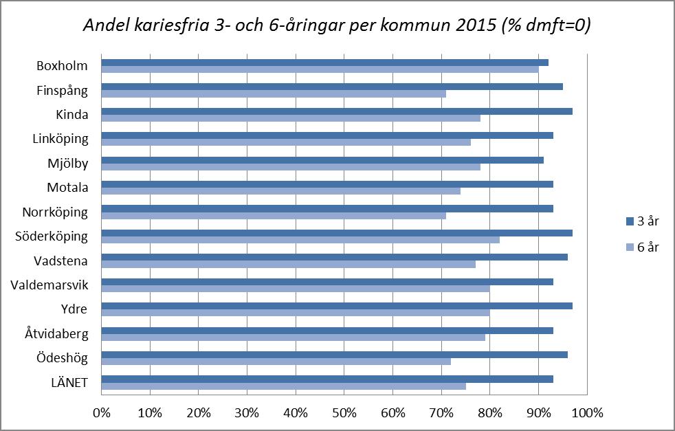 Översikt