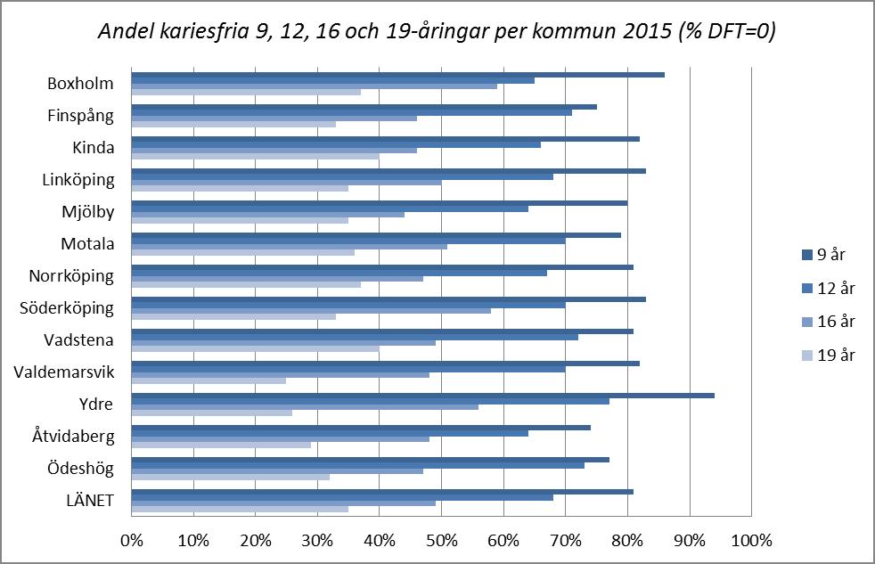 kommunerna