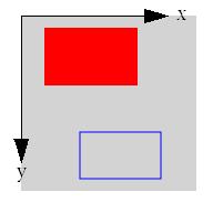 Enkla geometriska figurer Anropa färdiga funktioner för grafik.