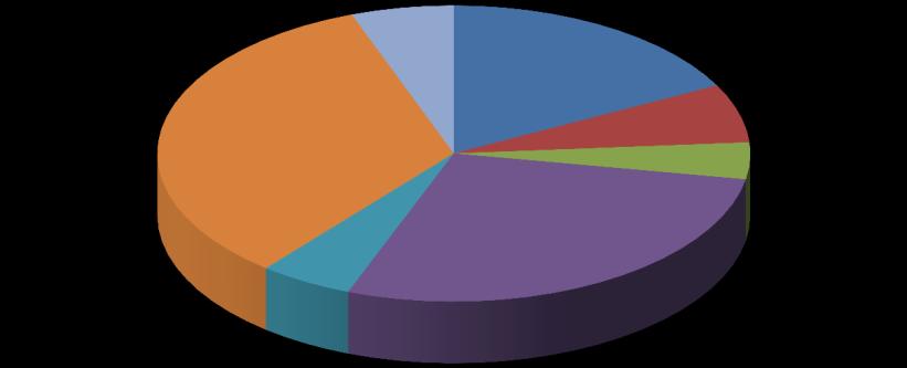 Översikt av tittandet på MMS loggkanaler - data Small 34% Tittartidsandel (%) Övriga* 6% svt1 17,4 svt2 6,4 TV3 4,0 TV4 28,0 Kanal5 5,1 Small 33,5 Övriga* 5,6 svt1 17% svt2 6% TV3 4% Kanal5 5% TV4