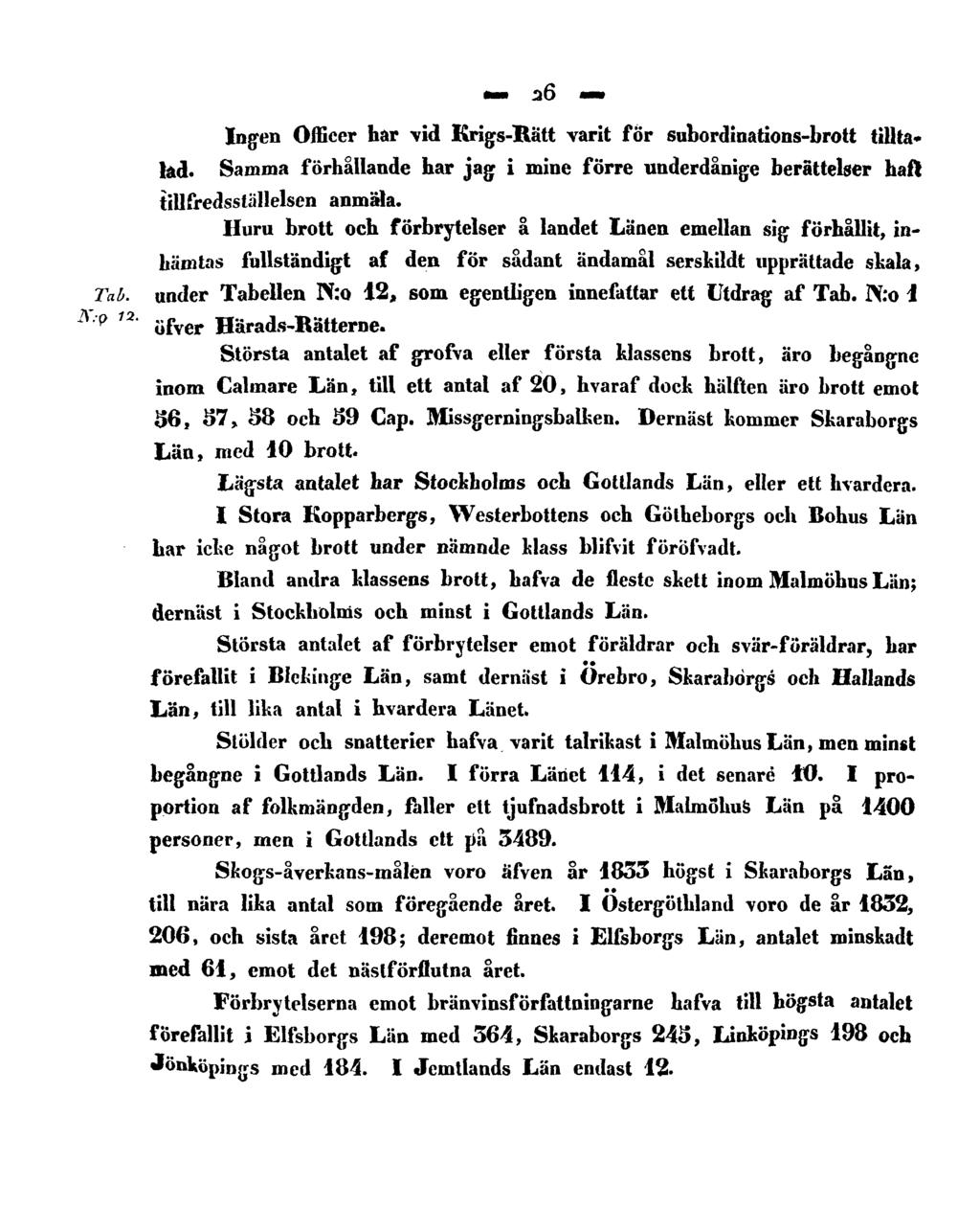 Tab. N:o 12. 26 Ingen Officer har vid Krigs-Rätt varit för subordinations-brott tilltalad. Samma förhållande har jag i mine förre underdånige berättelser haft tillfredsställelsen anmäla.