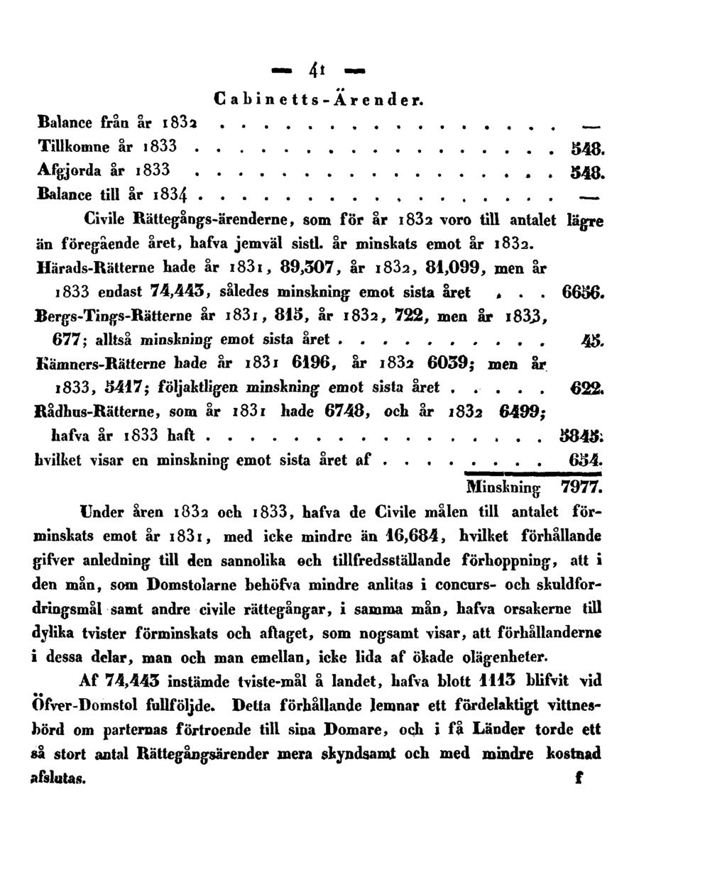 41 Cabinetts-Ärender. Balance från år 1832 Tillkomne år 1833 548. Afgjorda år 1833 548.