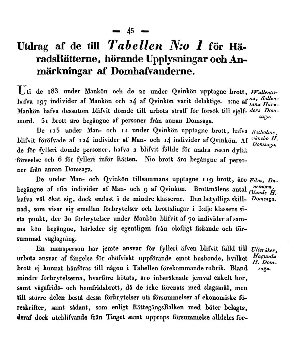 45 Utdrag af de till Tabellen N:o 1 för HäradsRätterne, hörande Upplysningar och Anmärkningar af Domhafvanderne.