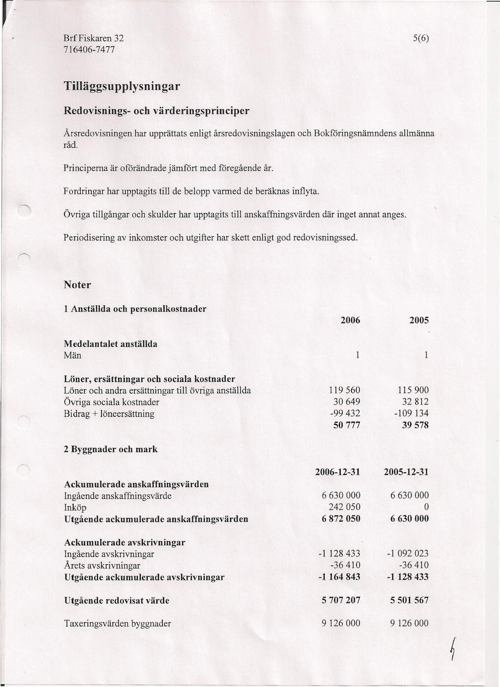 5(6) Tillä ggsu pplysningar Redovisnings- och värderingsprinciper Arsredovisningen har upprättats enligt årsredovisningslagen och Bokföringsnämndens allmänna råd.