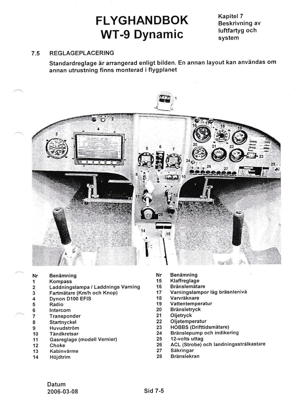 Kapitel 7 Beskrivning av luftfartyg och system 7.5 REGLAGEPLACERING Standardreglage är arrangerad enligt bilden. En annan layout kan användas om annan utrustning finns monterad i flygplanet rrlä tr.