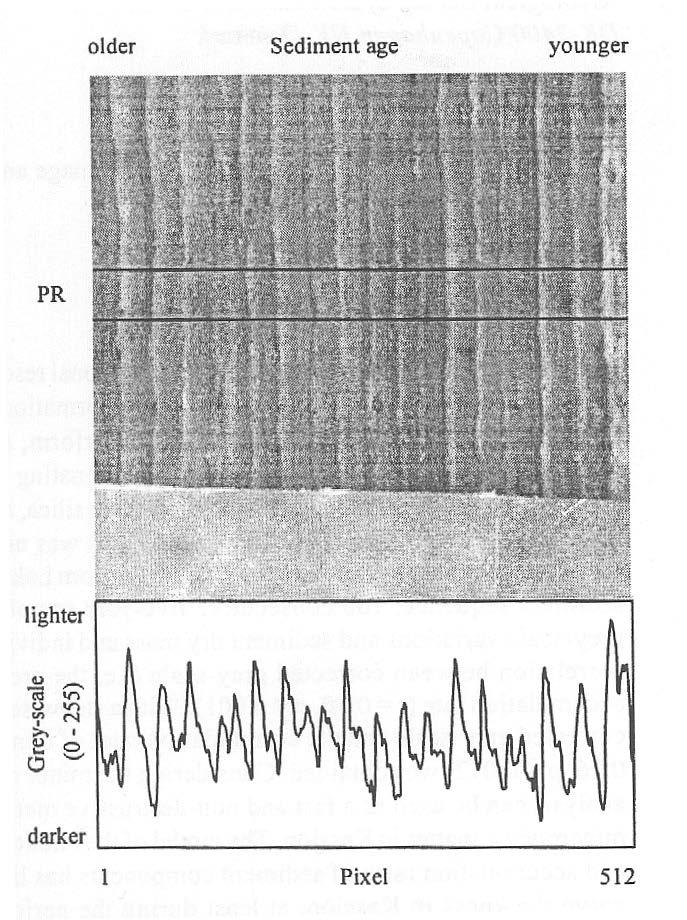 Artikel III beskriver bildanalysmetoden och en modell presenteras över hur de erhållna "gråskalevärdena" kan översättas till kvantitativa värden på ackumulationen av minerogent material (g cm -2 år -