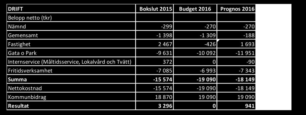 De abonnenter som valt abonnemang matavfall ska senast den 31 mars 2017 erhållit sina nya kärl för utsorterat matavfall.