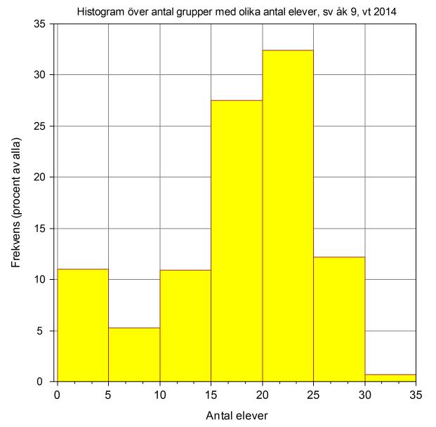 Bilaga 2 SOU 2016:25 Gruppnivå Rapporteringen av grupper varierar, och ibland är det svårt att avgöra av det statistiska underlaget vad som avses om det är olika grupper inom ramen för en gemensam