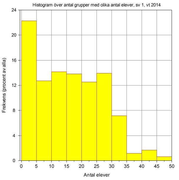 Bilaga 2 SOU 2016:25 snittlig betygspoäng är relativt liten enligt figur 30 ovan (0,36 betygspoäng på en skala från 0 till 20) så är den tämligen stora spridningen mellan olika skolenheters