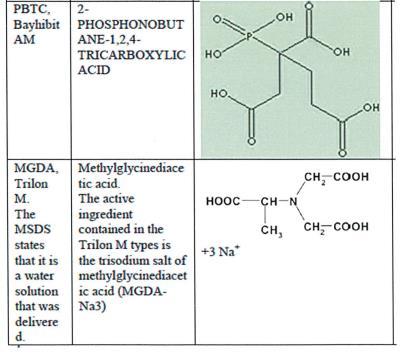 Andra generationens komplexbildare Första generationens komplexbildare: sodium triphosphate, Bidrar till eutrofiering NTA, Misstänkt carcinogen EDTA, Låg