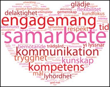 Vision och förhållningssätt Tillsammans skapar vi möjligheter i Örgryte-Härlanda I stadsdelen skapar vi möjligheter till ett självständigt liv och förutsättningar för ett hållbart samhälle.