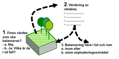 2015-01-15 3(5) allmänna intressen och säkerställande av riksintressen. Här ges en definition av balanseringsprincipen och dess användande.