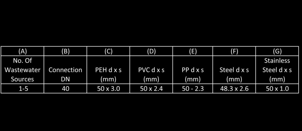 VOD, Vacuum Side, Pipe Tables Information Data Sheet No.