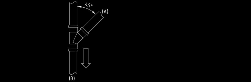 Detta kan orsaka en ansamling av avloppsvatten precis efter kröken. Godkända rörkonstruktioner: PLASTRÖR OCH "PUSH FIT"-STÅLRÖR För plaströr och "push-fit"-stålrör ska radien skapas av två 45 krökar.