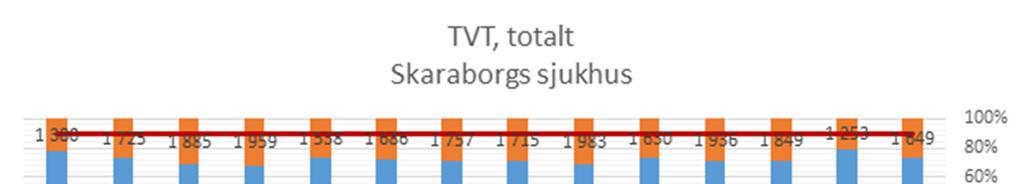 Habilitering & Hälsa har brukardialoger. Regionens samordnare för personcentrerat arbetssätt har informerat på ledningsgruppen om hur H&H kan arbeta vidare med denna fråga. 3.