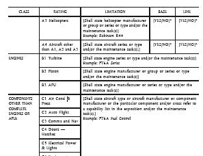 Appendix IV Class and Ratings System to be used for the Approval of Maintenance Organisations referred to in Annex I (Part-M) Subpart F and Annex II (Part-145)