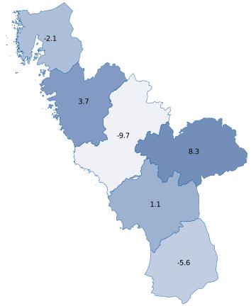 st) (Utveckling % föregående år, HSVC)