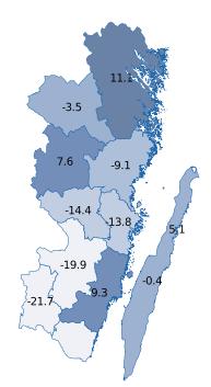 (Utveckling % föregående år, HSVC) 26%