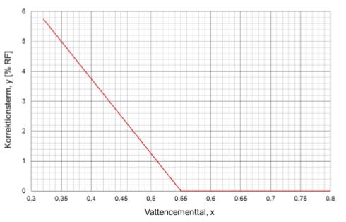 Högskolan Dalarna 2.5 Fuktberäkningsprogram 2.5.1 TorkaS 3.2 TorkaS är ett beräkningsprogram som används för att prognostisera uttorkningstid avseende nygjuten betong.