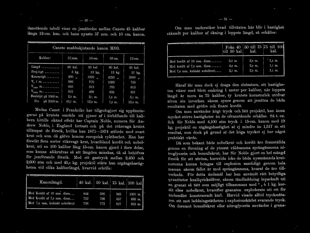 Yigt " o kal. 50 kal so kal. 45 kal. ",.,. kg. 13 J.: g. 13 ko ~l ko Kt!110l1Yigt... so o Hl20 4230, 2!)00 v o i m. o!)60 TiO 1000 '750 v,ooo BL.. 6!)3 13J 'l 7!15 613 ' T2000 111.