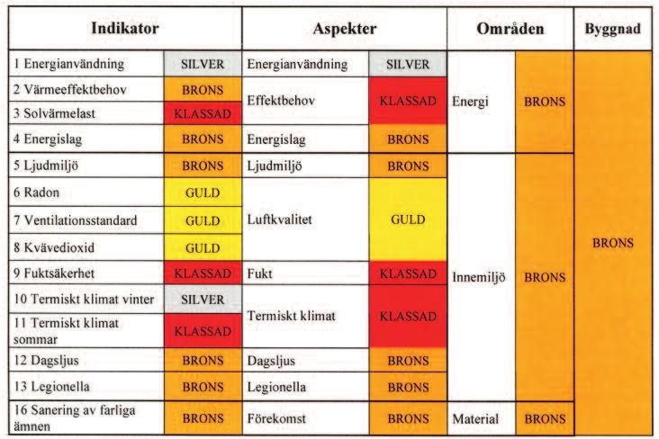 stenålder till millennieskifte (sid. 209 212). Lund: Höganäs kommun. Statens energimyndighet. (2007). Energianvändning & innemiljö i skolor och förskolor Förbättrad statstik i lokaler, STIL2.